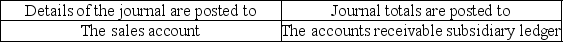 <strong>When posting items from the sales journal, details of the journal and journal totals are posted to which items?</strong> A)   B)   C)   D)   <div style=padding-top: 35px> 