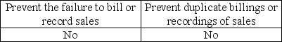 <strong>Prenumbered documents are intended to help:</strong> A)   B)   C)   D)   <div style=padding-top: 35px> 