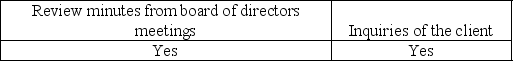 <strong>How might the auditor determine whether a client has limited rights to accounts receivable?</strong> A) B) C) D)