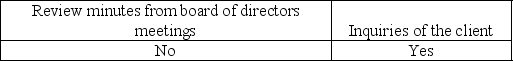 <strong>How might the auditor determine whether a client has limited rights to accounts receivable?</strong> A) B) C) D)