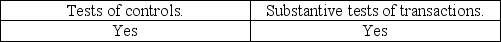 <strong>Both sampling and nonsampling risks are associated with:</strong> A) B) C) D)