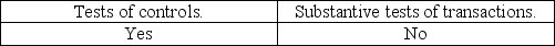 <strong>Both sampling and nonsampling risks are associated with:</strong> A) B) C) D)