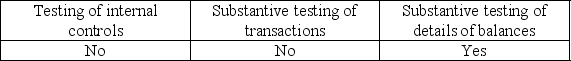 <strong>Tests for rates of occurrence are appropriately used in all but which of the following situations?</strong> A) B) C) D)