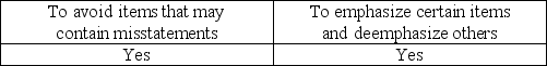 <strong>What is the purpose of applying stratified sampling to a population?</strong> A) B) C) D)