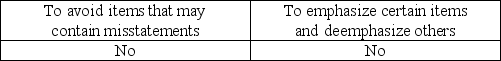 <strong>What is the purpose of applying stratified sampling to a population?</strong> A) B) C) D)