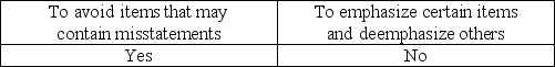 <strong>What is the purpose of applying stratified sampling to a population?</strong> A) B) C) D)