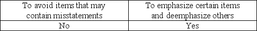 <strong>What is the purpose of applying stratified sampling to a population?</strong> A) B) C) D)