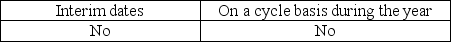 <strong>The physical counting of inventory may be performed at which of the following times?</strong> A)   B)   C)   D)   <div style=padding-top: 35px> 