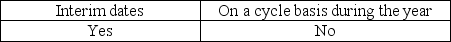<strong>The physical counting of inventory may be performed at which of the following times?</strong> A)   B)   C)   D)   <div style=padding-top: 35px> 