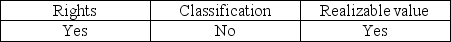 <strong>Which of the following balance-related objectives applies to auditing the general cash account?</strong> A) B) C) D)