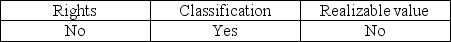 <strong>Which of the following balance-related objectives applies to auditing the general cash account?</strong> A) B) C) D)