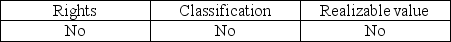 <strong>Which of the following balance-related objectives applies to auditing the general cash account?</strong> A) B) C) D)