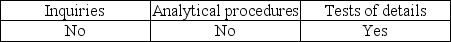<strong>Evidence for a review engagement consists primarily of:</strong> A) B) C) D)