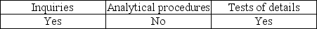 <strong>Evidence for a review engagement consists primarily of:</strong> A) B) C) D)