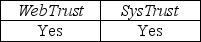 <strong>Which of the following services is performed under the attestation standards?</strong> A) B) C) D)