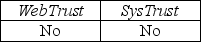 <strong>Which of the following services is performed under the attestation standards?</strong> A) B) C) D)