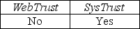 <strong>Which of the following services is performed under the attestation standards?</strong> A) B) C) D)