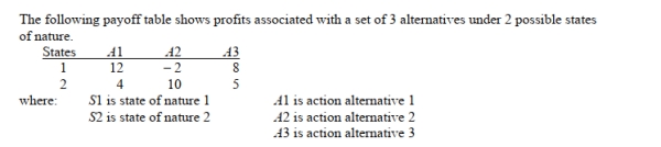 <strong>SCENARIO 20-1 Referring to Scenario 20-1, the opportunity loss for A2 when S1 occurs is</strong> A) - 2 B) 0 C) 5 D) 14