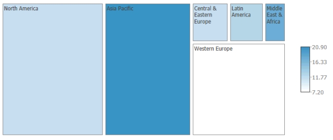 SCENARIO 17-2 The treemap below shows the amounts (size)measured in billions of US dollars and percentage changes from prior year (color)of business-to-consumer ecommerce sales last year for North America, Asia Pacific, Western Europe, Central & Eastern Europe, Latin America, and Middle East & Africa. -Referring to Scenario 17-2, which region has the largest amount of business-to-consumer ecommerce sales last year?