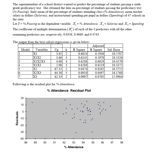 SCENARIO 15-4 15-16 Multiple Regression Model Building Referring to Scenario 15-4, what are, respectively, the values of the variance inflationary factor of the 3 predictors?
