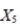 SCENARIO 15-6 True or False: Referring to Scenario 15-6, the variable should be dropped to remove collinearity?
