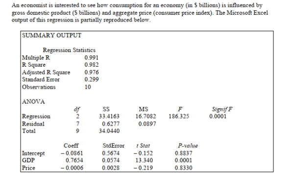 <strong>SCENARIO 14-3 Referring to Scenario 14-3, the p-value for the aggregated price index is</strong> A) 0.05 B) 0.01 C) 0.001 D) None of the above.
