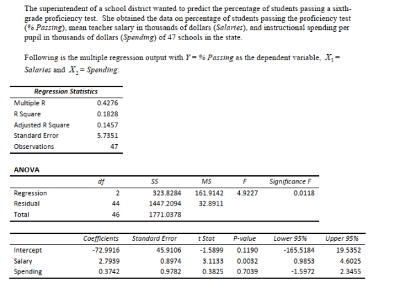 SCENARIO 14-15 -Referring to Scenario 14-15, which of the following is the correct null hypothesis to determine Whether there is a significant relationship between percentage of students passing the proficiency Test and the entire set of explanatory variables?
