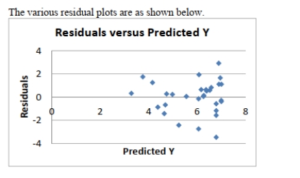 SCENARIO 14-16 14-64 Introduction to Multiple Regression Introduction to Multiple Regression 14-65 -Referring to Scenario 14-16, what is the correct interpretation for the estimated coefficient for X2?