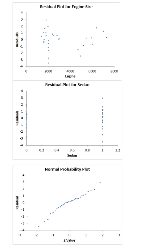 SCENARIO 14-16 14-64 Introduction to Multiple Regression Introduction to Multiple Regression 14-65 -Referring to Scenario 14-16, what is the correct interpretation for the estimated coefficient for X2?