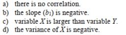 Assuming a linear relationship between X and Y, if the coefficient of correlation (r)equals - 0)30,