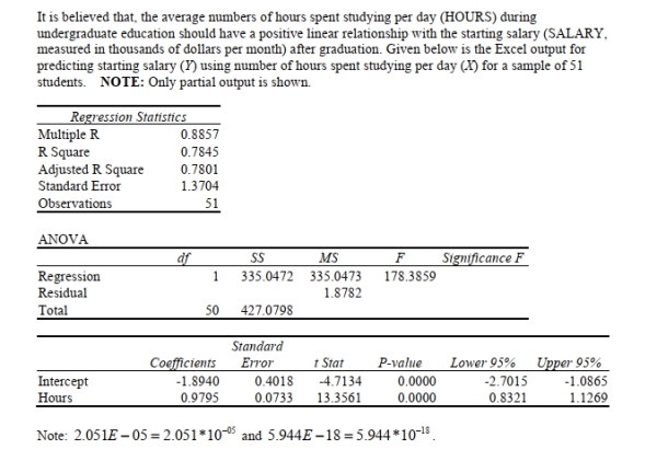 <strong>SCENARIO 13-9 Referring to Scenario 13-9, the estimated change in mean salary (in thousands of dollars)as a Result of spending an extra hour per day studying is</strong> A)-1.8940 B)0.7845 C)0.9795 D)335.0473
