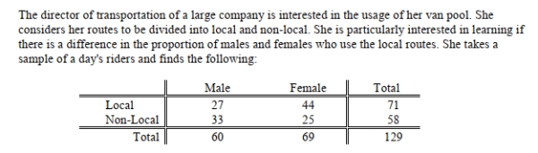 SCENARIO 12-3 She will use this information to perform a chi-square hypothesis test using a level of significance of True or False: Referring to Scenario 12-3, the decision made suggests that there is a difference between the proportion of males and females who ride local versus non-local routes.