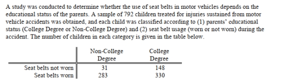 <strong>SCENARIO 12-8 Referring to Scenario 12-8, at 5% level of significance, there is sufficient evidence to conclude That</strong> A) use of seat belts in motor vehicles is related to the educational status of the parents. B) use of seat belts in motor vehicles depends on the educational status of the parents. C) use of seat belts in motor vehicles is associated with the educational status of the parents. D) All of the above.