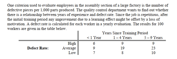 <strong>SCENARIO 12-10 Referring to Scenario 12-10, what is the expected number of employees with less than 1 year of Training time and a high defect rate?</strong> A) 4.17 B) 4.60 C) 5.28 D) 9.17