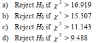 SCENARIO 12-10 Referring to Scenario 12-10, find the rejection region necessary for testing at the 0.05 level of Significance whether there is a relationship between defect rate and years of experience.
