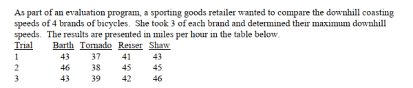 SCENARIO 11-3 True or False: Referring to Scenario 11-3, the test is less sensitive to the assumption that the population of speeds has the same variance for the 4 brands because the sample sizes of the 4 brands are equal.