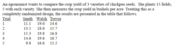 SCENARIO 11-4 Analysis of Variance 11-15 Referring to Scenario 11-4, construct the ANOVA table from the sample data.