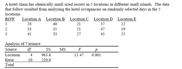 SCENARIO 11-5 Referring to Scenario 11-5, the null hypothesis for Levene's test for homogeneity of variances is