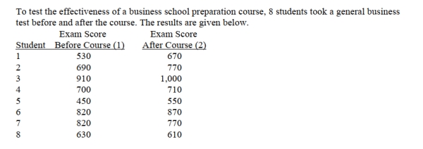 <strong>SCENARIO 10-5 10-16 Two-Sample Tests Referring to Scenario 10-5, the number of degrees of freedom is</strong> A) 14. B) 13. C) 8. D) 7.