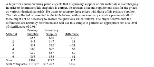 SCENARIO 10-7 Referring to Scenario 10-7, what is the 99% confidence interval estimate for the mean difference in prices?