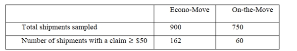 <strong>Moving companies are required by the government to publish a Carrier Performance Report each Year.One of the descriptive statistics they must include is the annual percentage of shipments on Which a $50 or greater claim for loss or damage was filed.Suppose two companies, Econo-Move And On-the-Move, each decide to estimate this figure by sampling their records, and they report The data shown in the following table. The owner of On-the-Move is hoping to use these data to show that the company is superior to Econo-Move with regard to the percentage of claims filed.Which test would be used to properly Analyze the data in this experiment?</strong> A)t test for the difference between two means B)F test for the ratio of variances C)Separate variance t test for the difference between two means D)Z test for the difference between two proportions