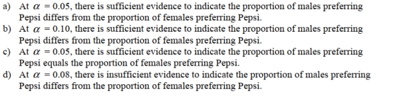 SCENARIO 10-8 A few years ago, Pepsi invited consumers to take the Pepsi Challenge. Consumers were asked to decide which of two sodas, Coke or Pepsi, they preferred in a blind taste test.Pepsi was interested in determining what factors played a role in people's taste preferences.One of the factors studied was the gender of the consumer.Below are the results of analyses comparing the taste preferences of men and women with the proportions depicting preference for Pepsi. -Referring to Scenario 10-8, suppose that the two-tail p-value was really 0.0734.State the proper Conclusion.