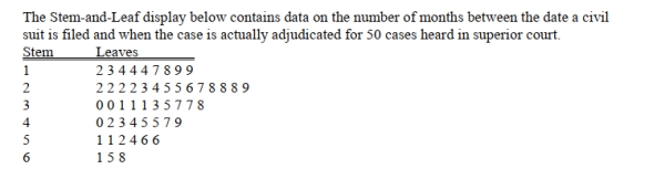 SCENARIO 2-7 Referring to Scenario 2-7, if a frequency distribution with equal sized classes was made from this data, and the first class was 10 but less than 20, the cumulative percentage of the second class would be ________.
