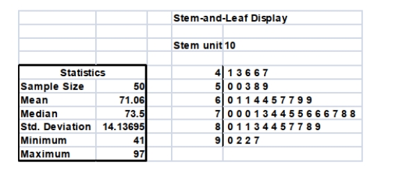 SCENARIO 2-18 The stem-and-leaf display below shows the result of a survey on 50 students on their satisfaction with their school with the higher scores represent higher level of satisfaction. -Referring to Scenario 2-18, how many students have a satisfaction level below 60?