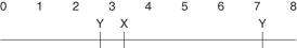<strong>A linear piece of viral DNA of 8 kb can be cut with either of two restriction enzymes (X and Y). These are subjected to electrophoresis and produce the following bands: \begin{array}{llcc} \text { X } & \text { Y } \\ \underline{\quad\quad}&&5.0\\ &\underline{\quad\quad}&4.5\\ \underline{\quad\quad}&&3.0\\ &\underline{\quad\quad} &2.5\\ &\underline{\quad\quad} &1.0\\ \end{array} Cutting the same 8 kb piece with both enzymes together results in bands at 4.0, 2.5, 1.0, and 0.5. Of the possible arrangements of the sites given below, which one is most likely?</strong> A) B) C) D) E)