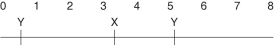<strong>A linear piece of viral DNA of 8 kb can be cut with either of two restriction enzymes (X and Y). These are subjected to electrophoresis and produce the following bands: \begin{array}{llcc} \text { X } & \text { Y } \\ \underline{\quad\quad}&&5.0\\ &\underline{\quad\quad}&4.5\\ \underline{\quad\quad}&&3.0\\ &\underline{\quad\quad} &2.5\\ &\underline{\quad\quad} &1.0\\ \end{array} Cutting the same 8 kb piece with both enzymes together results in bands at 4.0, 2.5, 1.0, and 0.5. Of the possible arrangements of the sites given below, which one is most likely?</strong> A) B) C) D) E)