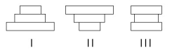 <strong>The following questions refer to Figure 53.3, which depicts the age structure of three populations. Figure 53.3 Assuming these age-structure diagrams describe human populations, which population is likely to experience zero population growth (ZPG)?</strong> A)I B)II C)III D)I and II E)II and III