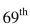 Use Table 13-1 to solve the following problems involving Life Tables. Given 200 people who reach their birthday, what is the expected number of people who survive to their birthday?