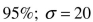 Find the minimum sample size required to estimate a population mean Margin of error: 5 seconds; confidence level: 95%; seconds