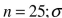 For the next questions, find the critical value tα/2 that corresponds to the given confidence level. 90%; is unknown ; population appears to be normally distributed
